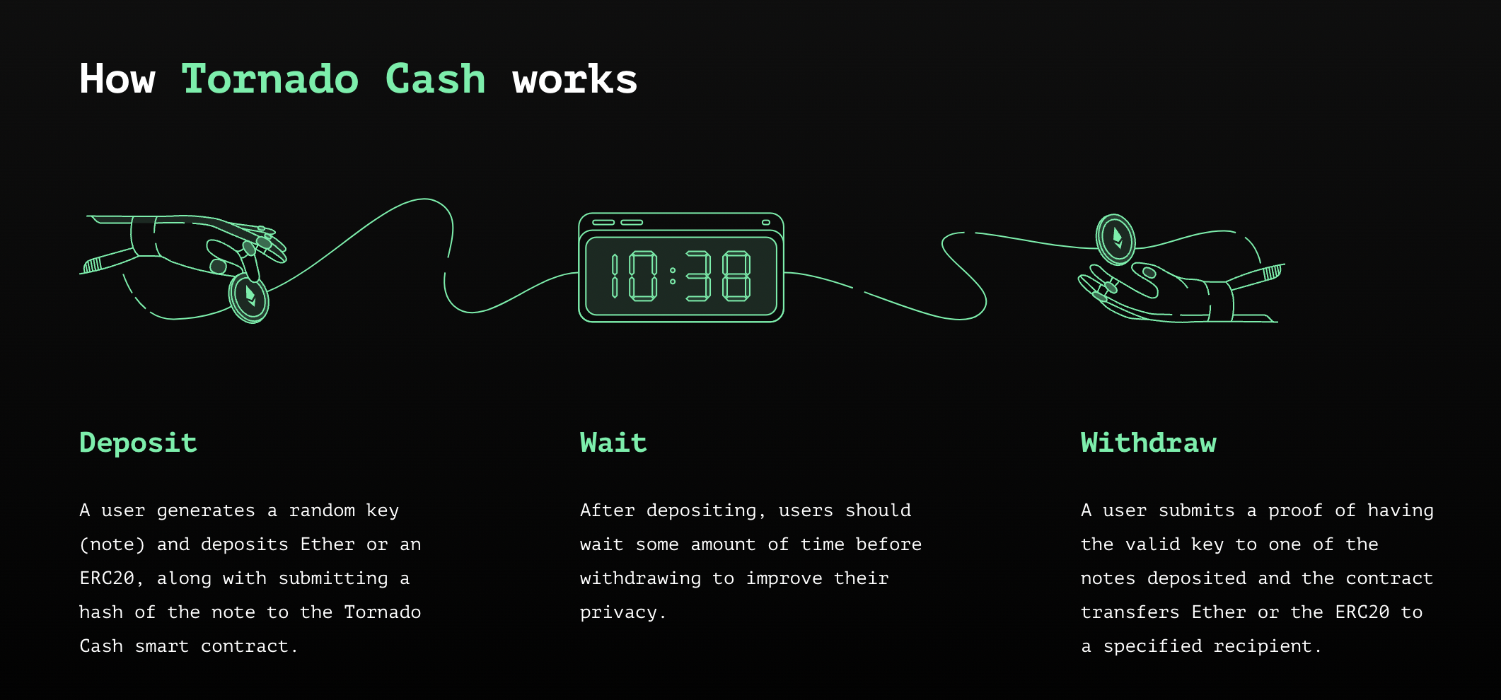 U.S. Treasury Sanctions Widely Used Crypto Mixer Tornado Cash TRM Insights